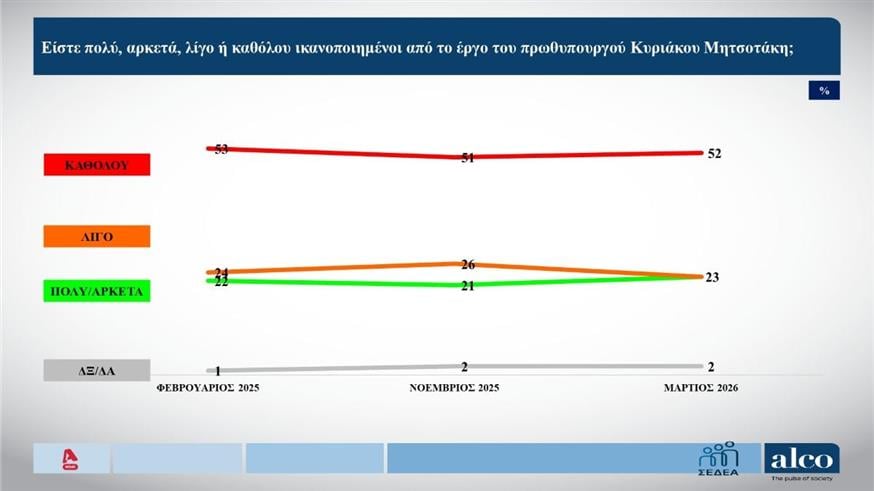 Δημοσκόπηση Alco