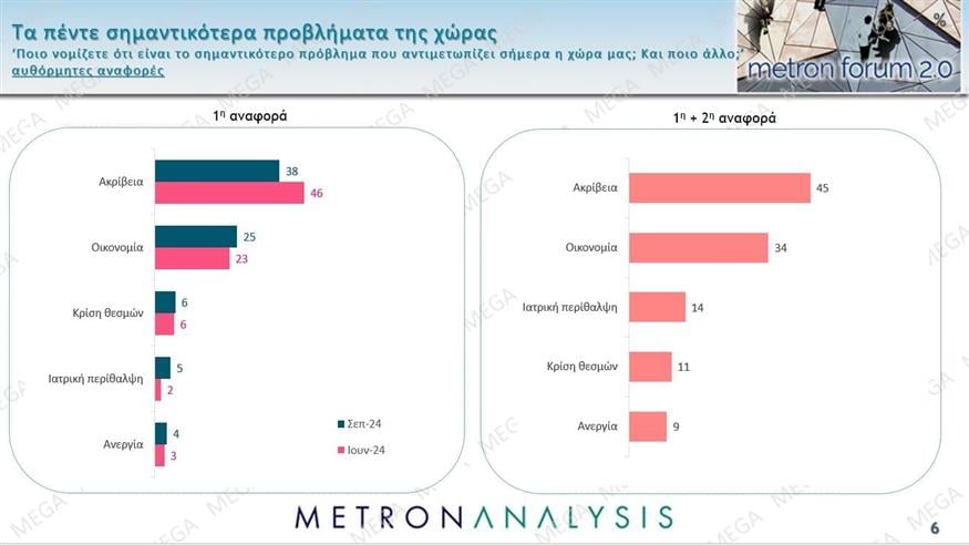 Δημοσκόπηση Metron Αnalysis