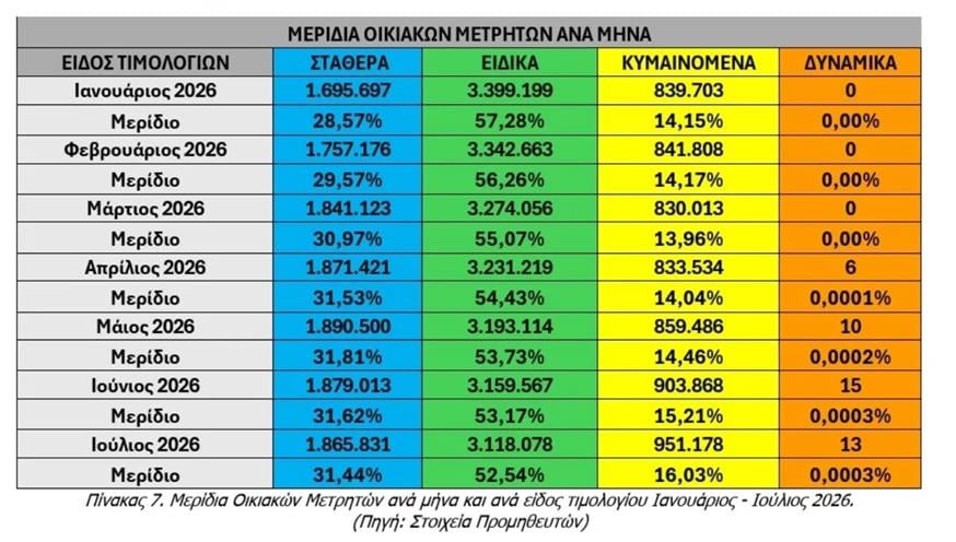 Τιμολόγια ρεύματος Τιμολόγια ρεύματος