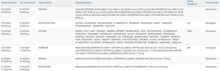 Διακοπές ρεύματος 31/5/2025