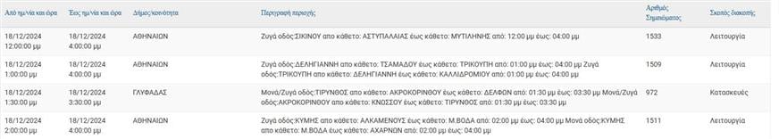 Διακοπές ρεύματος