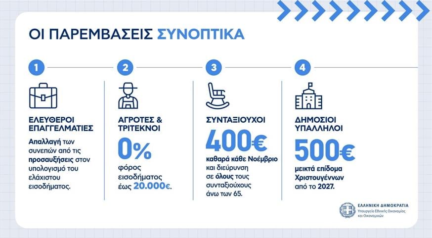 Μέτρα