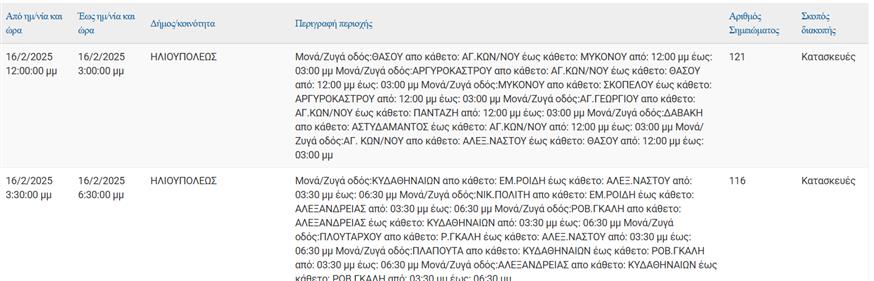 Διακοπές ρευματος