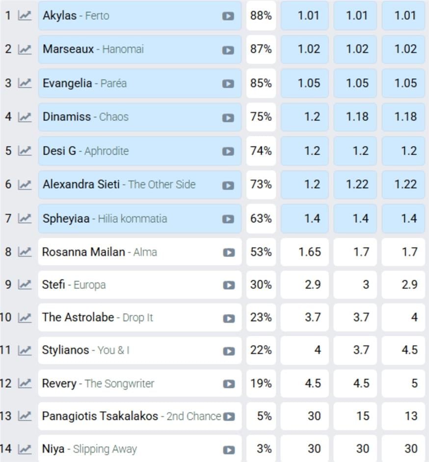 Eurovision 2026 - Πρώτος Ημιτελικός