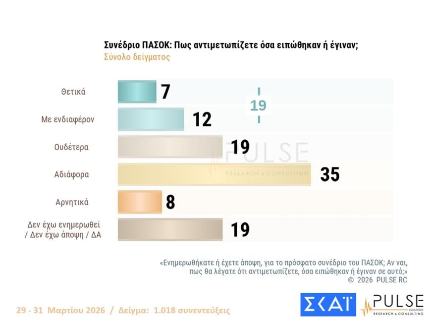 Δημοσκόπηση Pulse