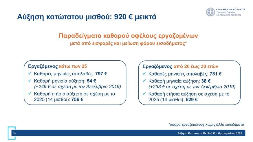 Πίνακες για κατώτατο μισθό