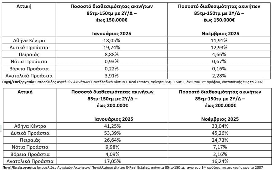 Πίνακας Πίνακας