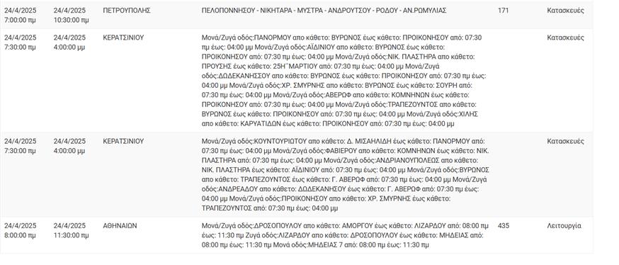 Διακοπές ρεύματος Διακοπές ρεύματος