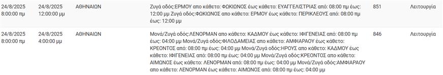 Διακοπές Ρεύματος - ΔΕΔΔΗΕ Διακοπές Ρεύματος - ΔΕΔΔΗΕ