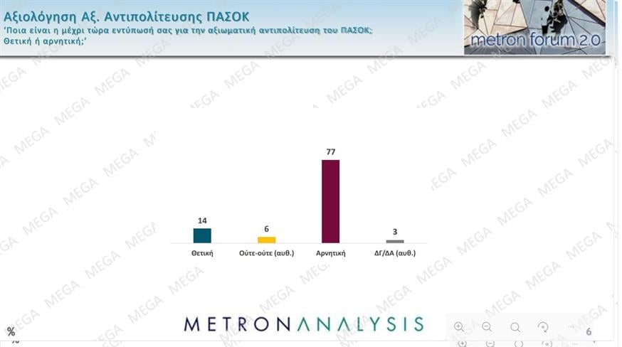 Δημοσκόπηση Metron Analysis