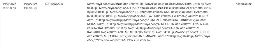 Διακοπές ρεύματος