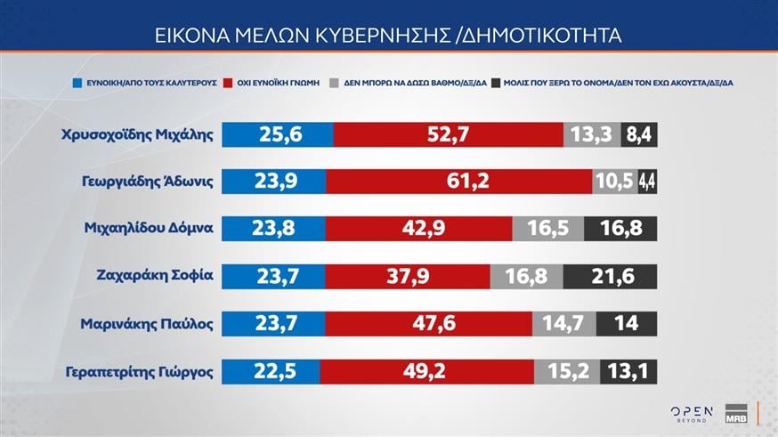 Δημοσκόπηση MRB Δημοσκόπηση MRB