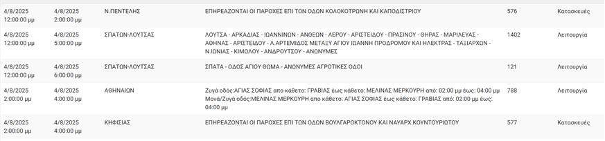 ΔΕΔΔΗΕ- Διακοπές ηλεκτροδότησης