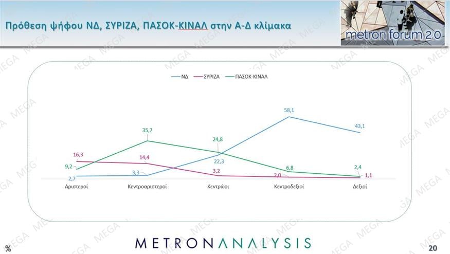 Δημοσκόπηση Metron Analysis