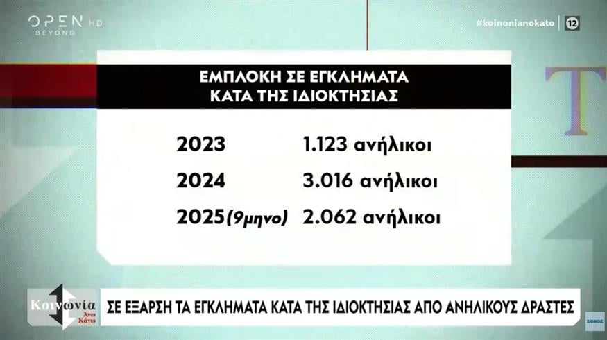 Βία Ανηλίκων 2 Βία Ανηλίκων 2