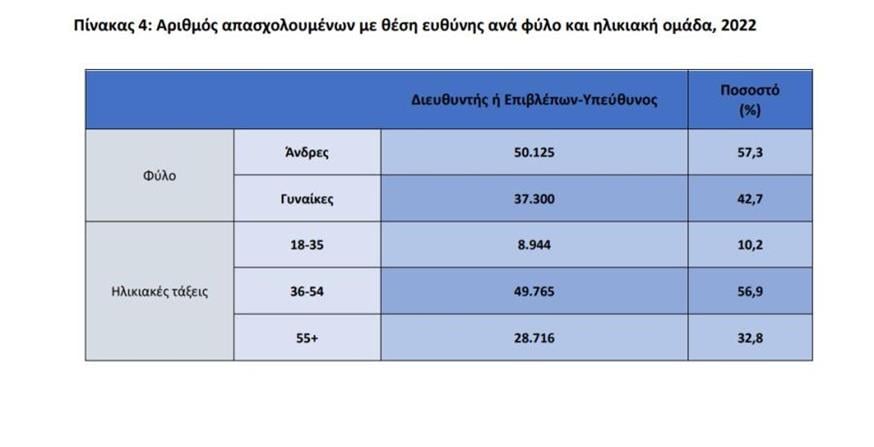 Στοιχεία μισθοδοσίας εργαζομένων (ΕΛΣΤΑΤ)