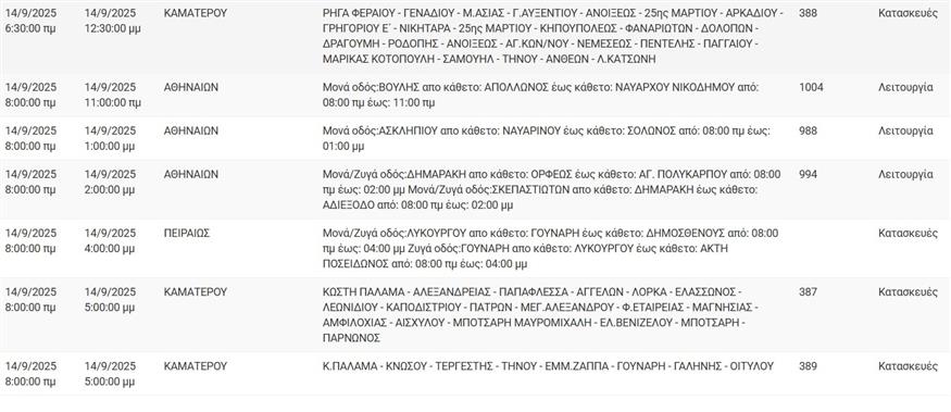 Διακοπές ρεύματος (ΔΕΔΔΗΕ)