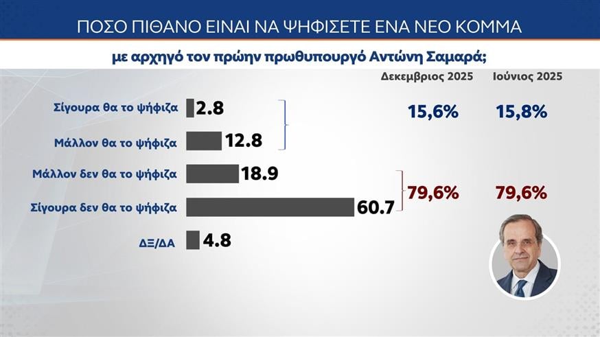 Δημοσκόπηση MRB Δημοσκόπηση MRB