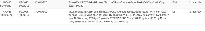 Διακοπές ρεύματος Διακοπές ρεύματος