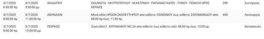 Διακοπές ρεύματος