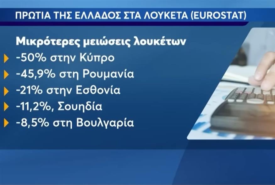 Μικρότερες μειώσεις λουκέτων (OPEN)