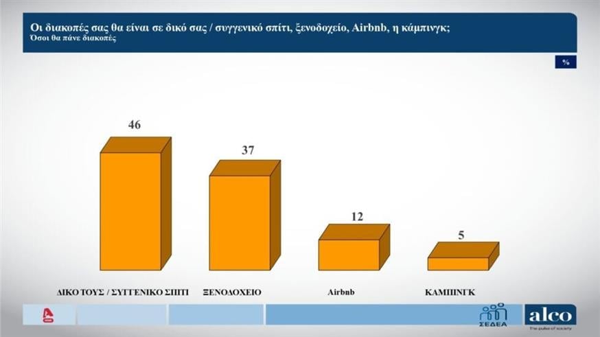 Δημοσκόπηση Alco Δημοσκόπηση Alco