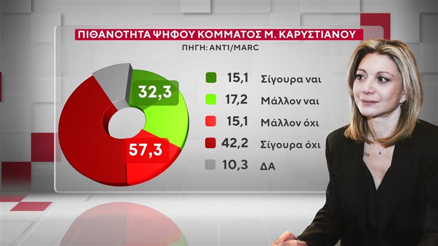 Δημοσκόπηση MARC Δημοσκόπηση MARC