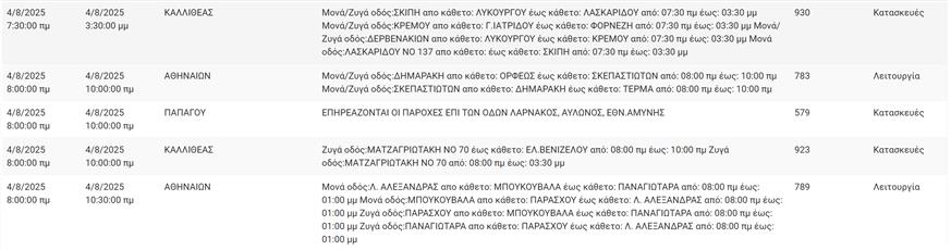 ΔΕΔΔΗΕ- Διακοπές ηλεκτροδότησης