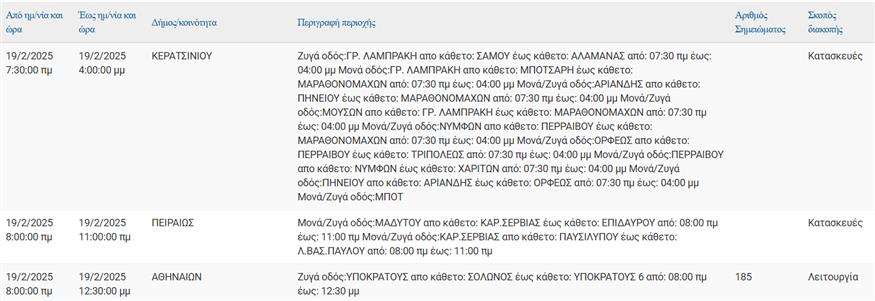 Διακοπες ρεύματος Διακοπες ρεύματος