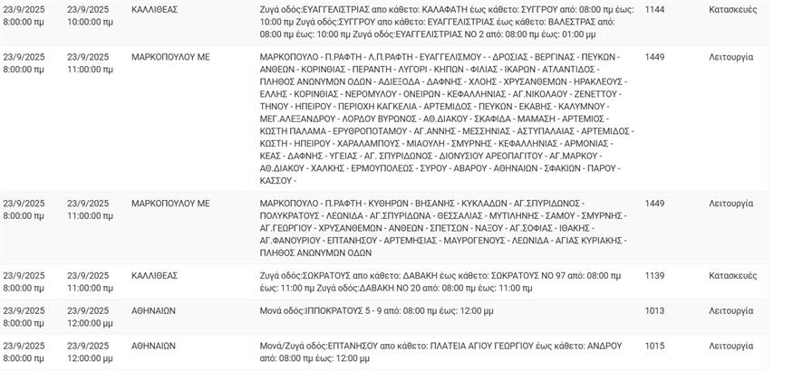 Διακοπές ρεύματος