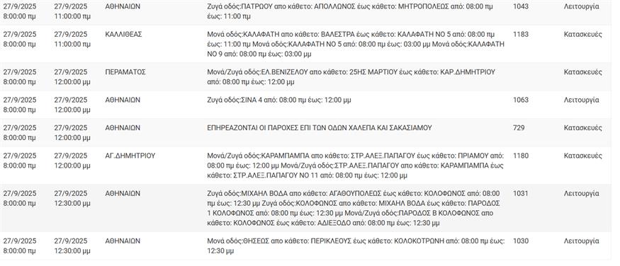 Διακοπές ρεύματος