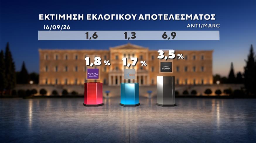 Δημοσκόπηση Marc