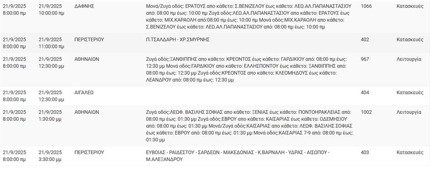 Διακοπές ρεύματος