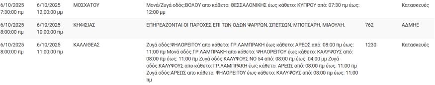 Διακοπές ρεύματος