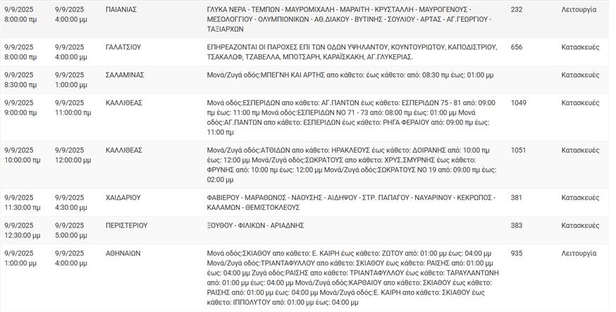 Διακοπές ρεύματος Διακοπές ρεύματος