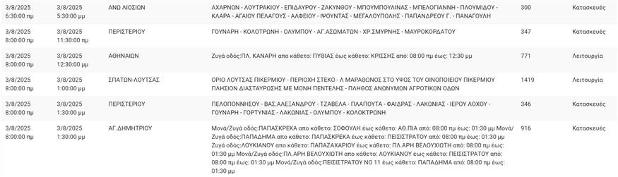 ΔΕΔΔΗΕ - Διακοπές ηλεκτροδότησης