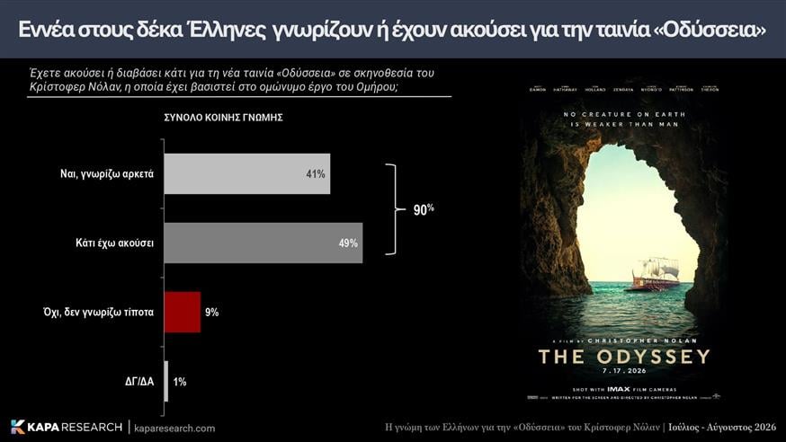 Οδύσσεια