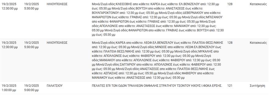 Διακοπες ρεύματος Διακοπες ρεύματος