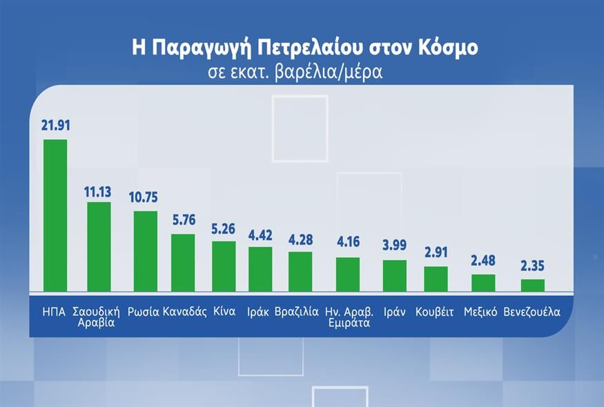 Γράφημα