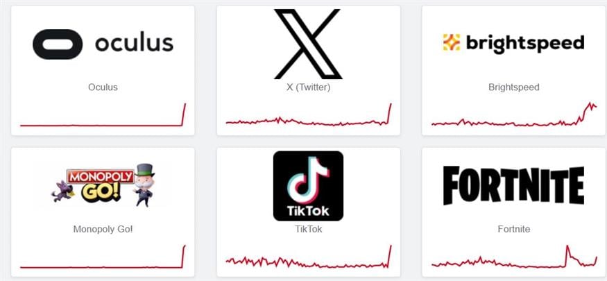 Downdetector