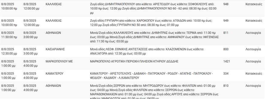 Διακοπές ρεύματος Διακοπές ρεύματος