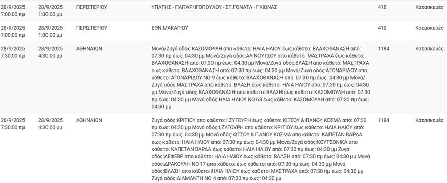 Διακοπές Ρεύματος