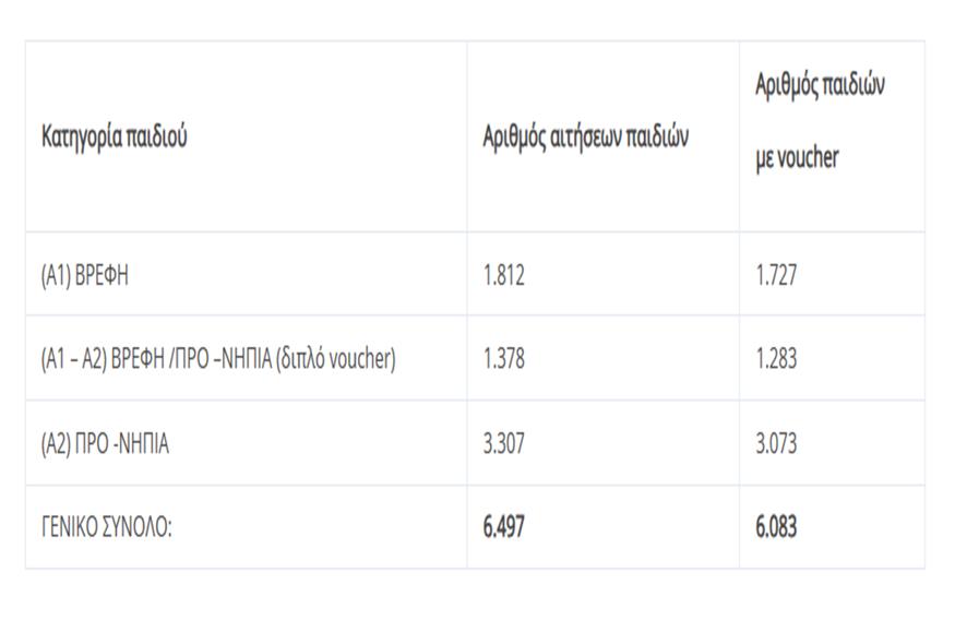 (Screenshot/minscfa.gov.gr)