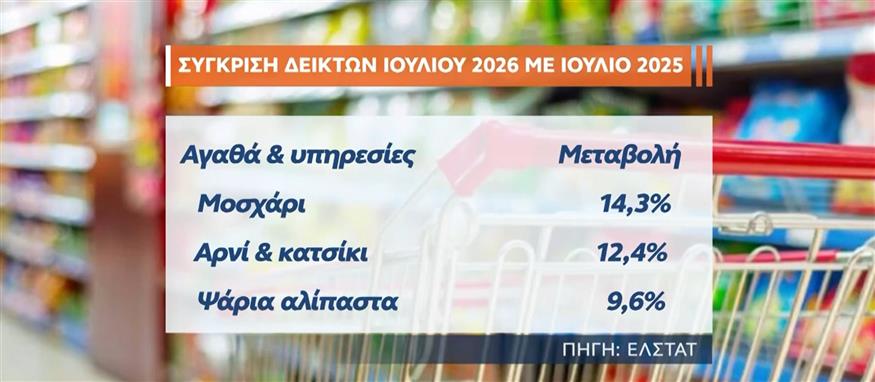 Πίνακες