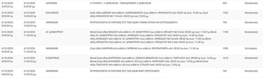 Διακοπές ρεύματος