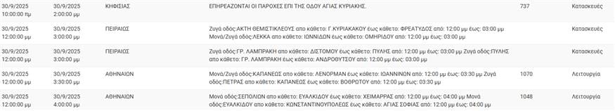 Διακοπές Ρεύματος