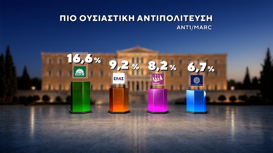 Δημοσκόπηση Marc
