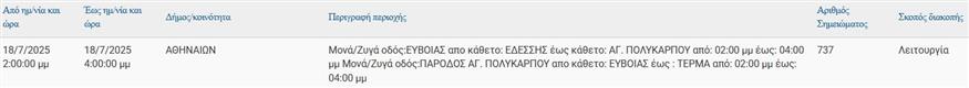 ΔΕΔΔΗΕ Διακοπές ρεύματος 18/7/2025