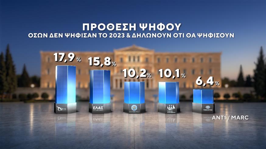 Δημοσκόπηση Marc