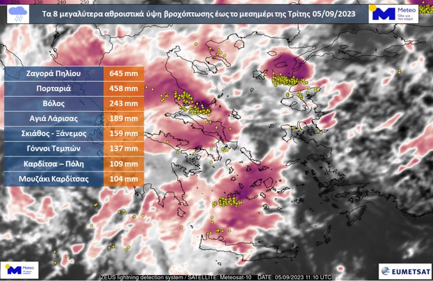 meteo